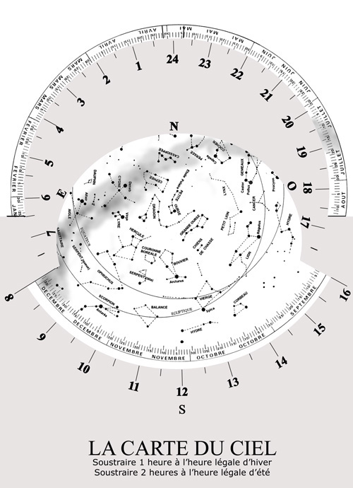 Kit "Carte du ciel" 